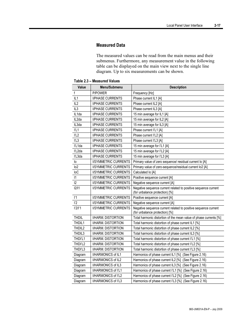 Measured data | Rockwell Automation 865 Differential Protection Relay User Manual | Page 29 / 186