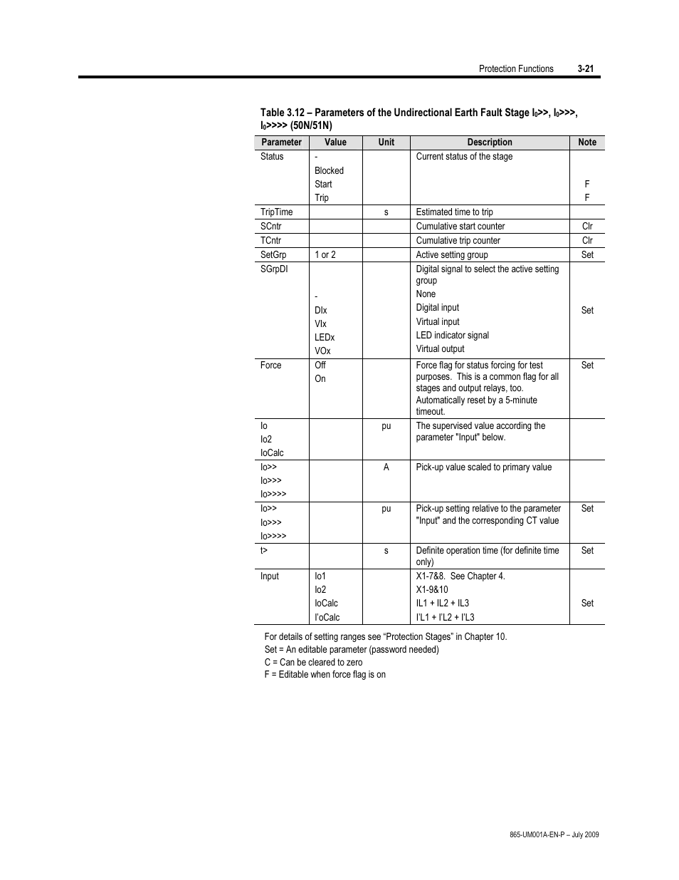 Rockwell Automation 865 Differential Protection Relay User Manual | Page 65 / 186