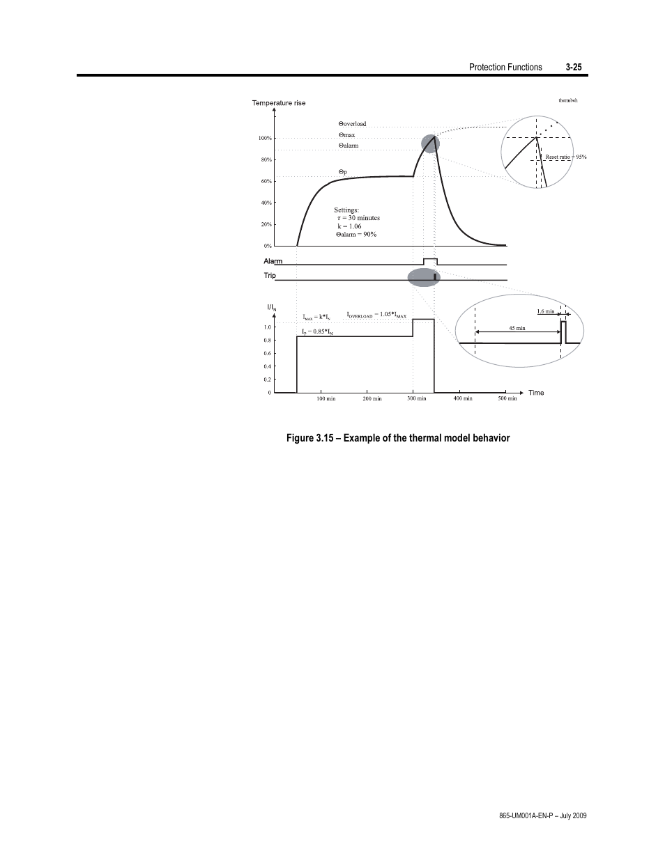 Rockwell Automation 865 Differential Protection Relay User Manual | Page 69 / 186