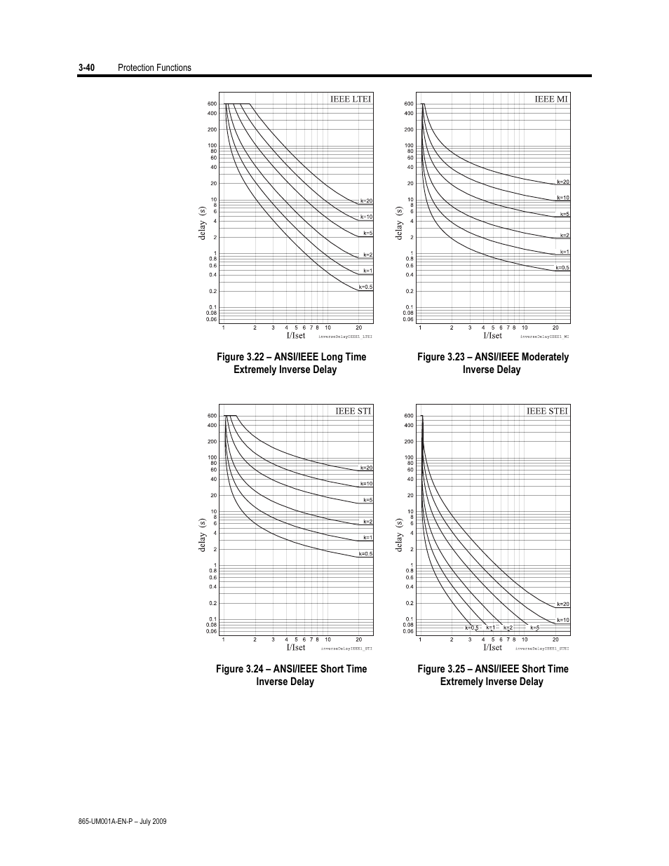 Rockwell Automation 865 Differential Protection Relay User Manual | Page 84 / 186