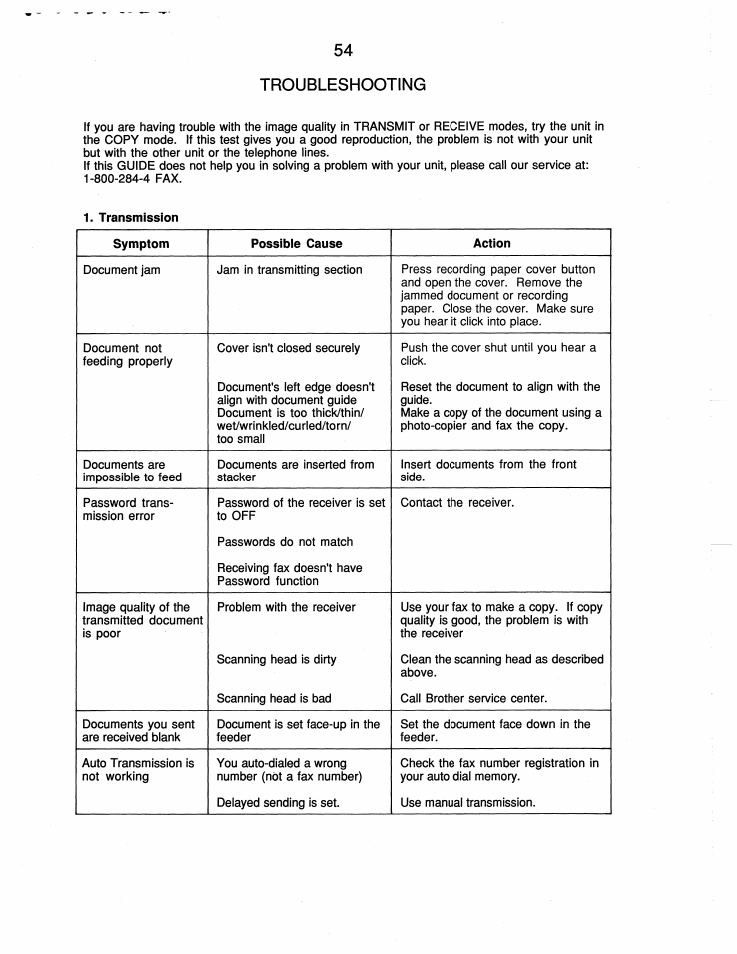 Troubleshooting | Brother FAX-210 User Manual | Page 63 / 68