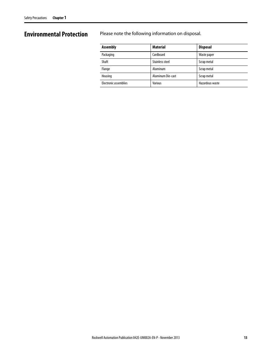 Environmental protection | Rockwell Automation 842E CM Integrated Motion Encoder on EtherNet/IP User Manual | Page 13 / 64