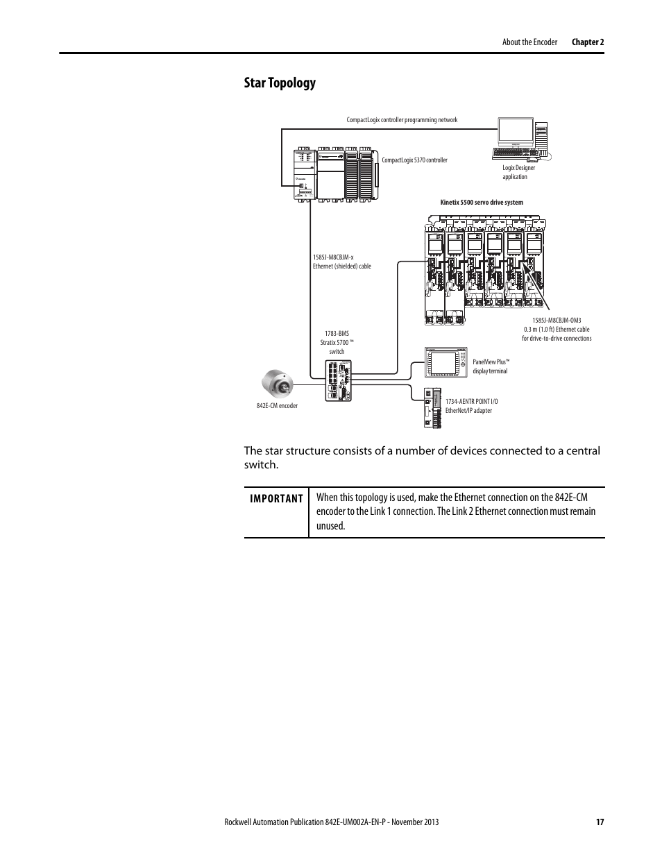 Star topology | Rockwell Automation 842E CM Integrated Motion Encoder on EtherNet/IP User Manual | Page 17 / 64