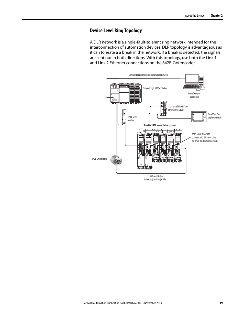 Device level ring topology | Rockwell Automation 842E CM Integrated Motion Encoder on EtherNet/IP User Manual | Page 19 / 64