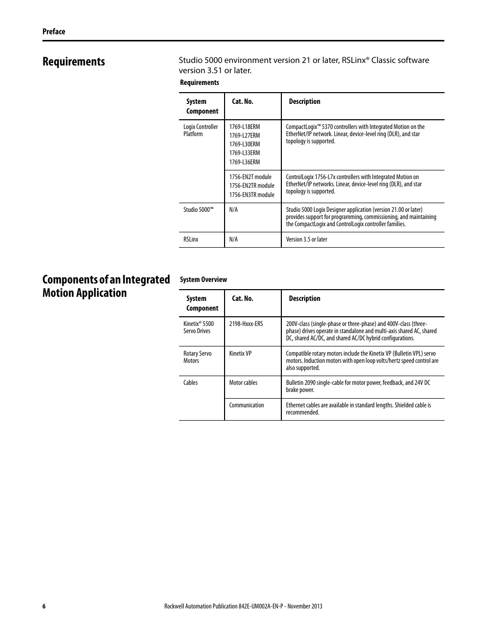 Requirements, Components of an integrated motion application | Rockwell Automation 842E CM Integrated Motion Encoder on EtherNet/IP User Manual | Page 6 / 64