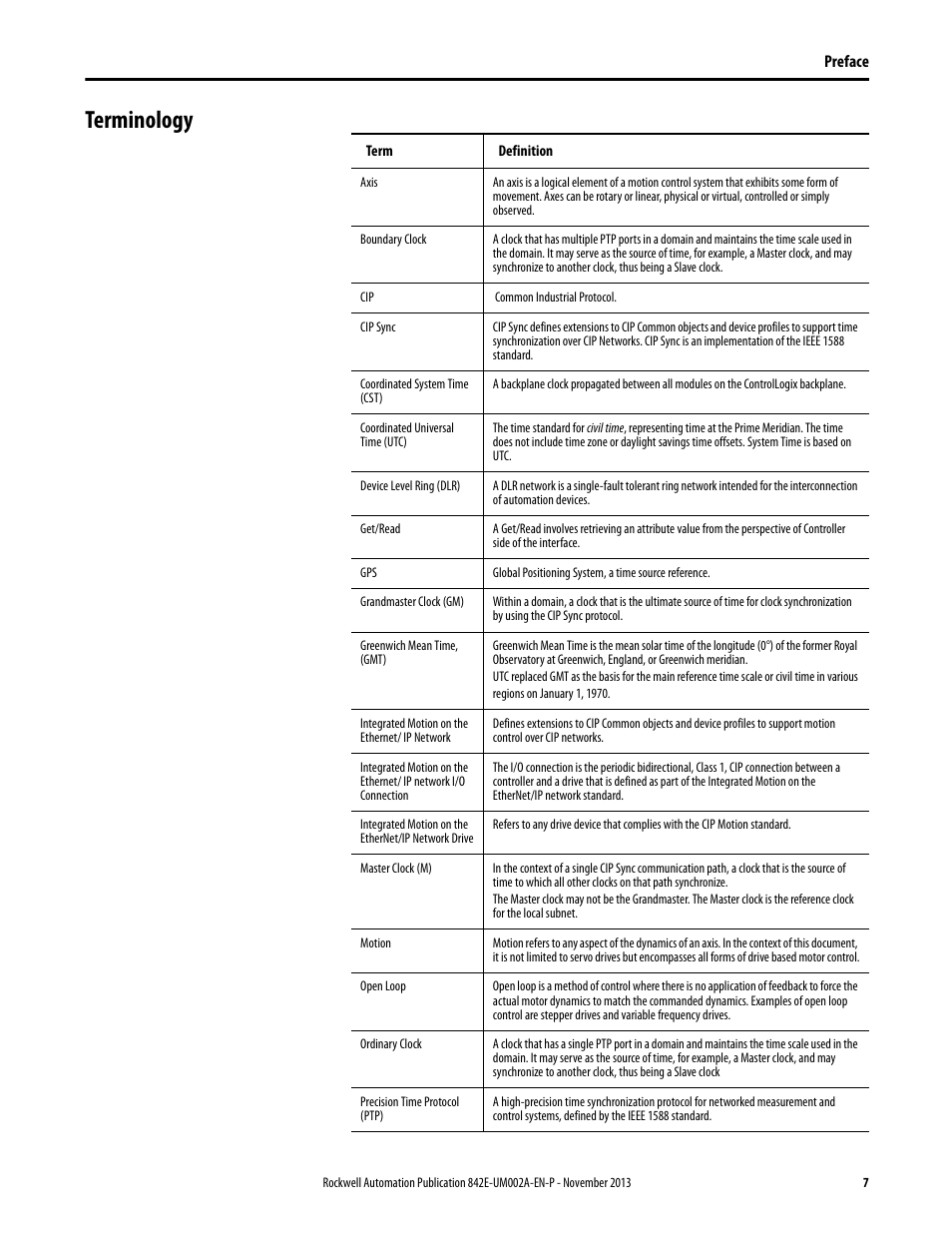 Terminology | Rockwell Automation 842E CM Integrated Motion Encoder on EtherNet/IP User Manual | Page 7 / 64