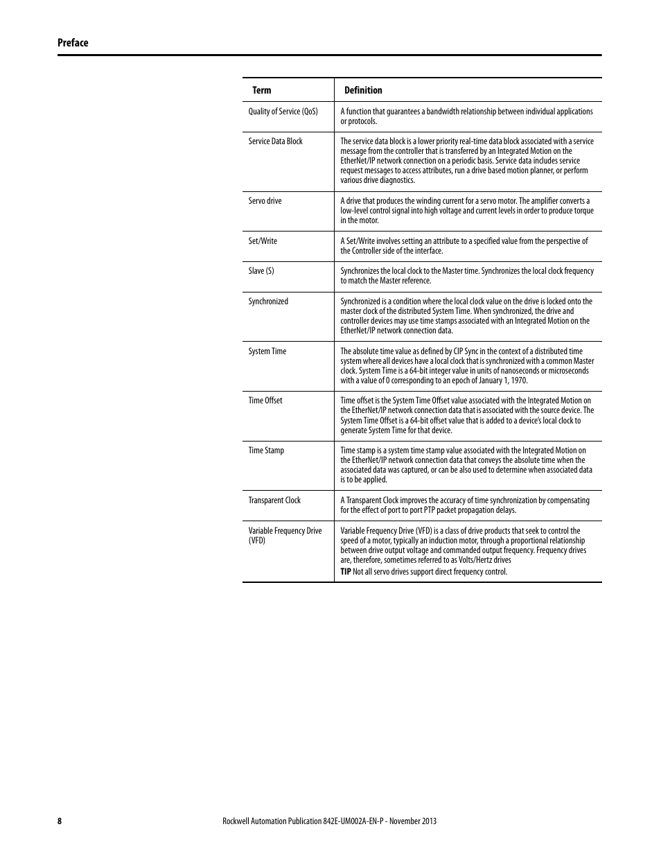 Rockwell Automation 842E CM Integrated Motion Encoder on EtherNet/IP User Manual | Page 8 / 64