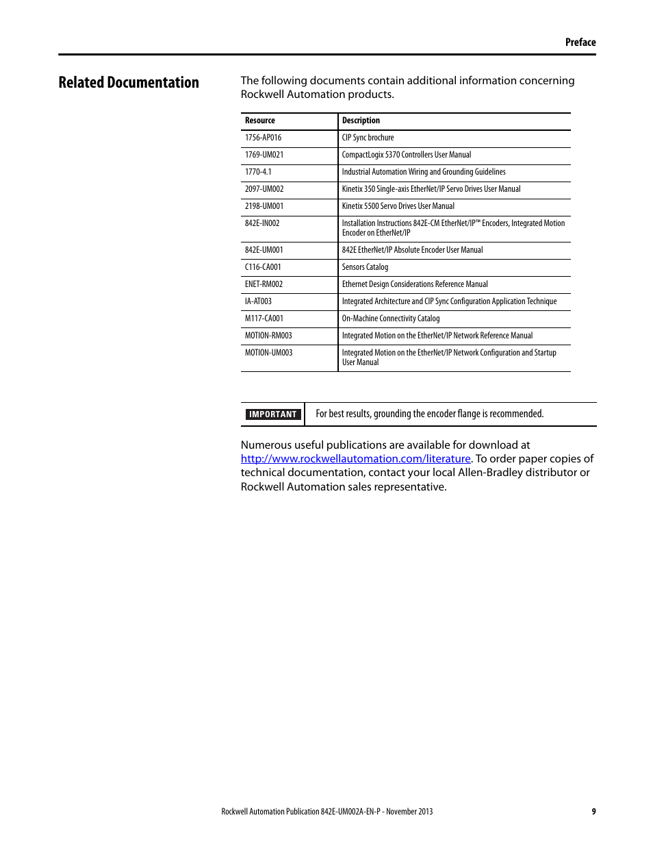 Related documentation | Rockwell Automation 842E CM Integrated Motion Encoder on EtherNet/IP User Manual | Page 9 / 64