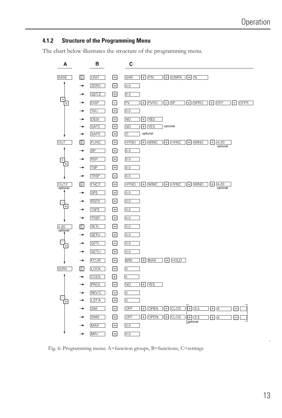 Operation 13 | Rockwell Automation 836E Solid-State Pressure Sensors User Manual | Page 13 / 32