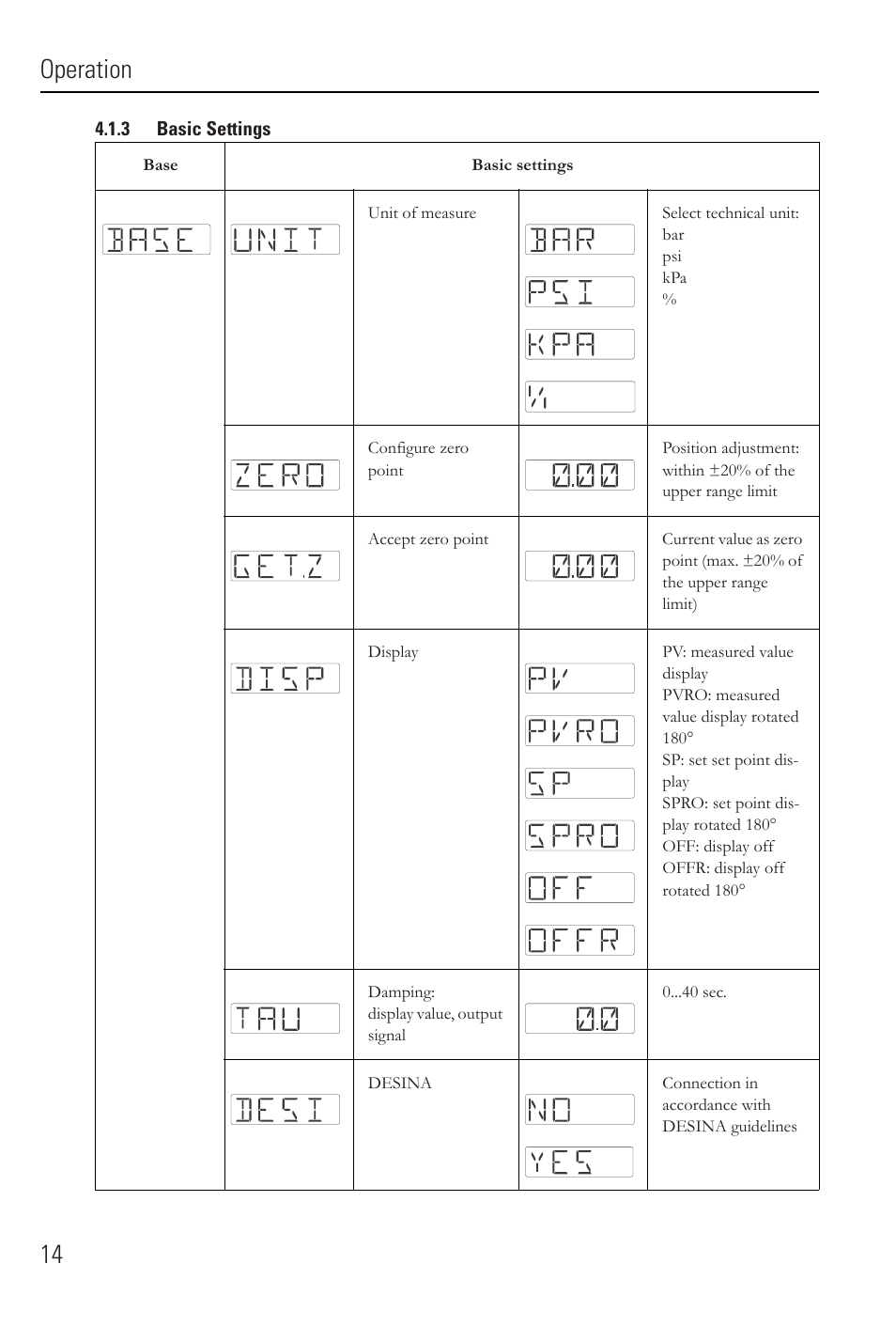 Operation 14 | Rockwell Automation 836E Solid-State Pressure Sensors User Manual | Page 14 / 32