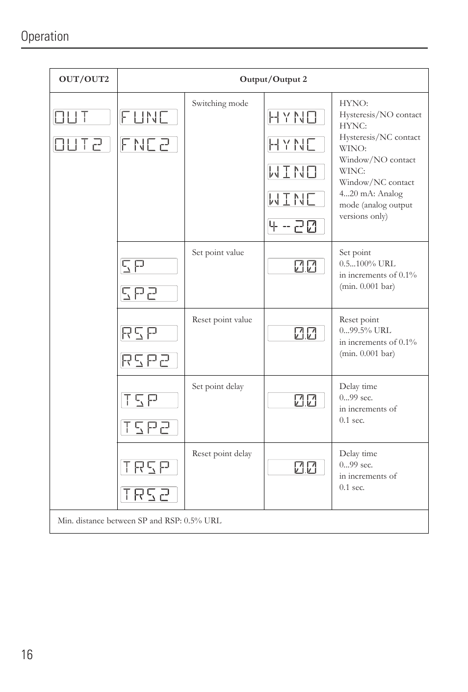 Operation 16 | Rockwell Automation 836E Solid-State Pressure Sensors User Manual | Page 16 / 32