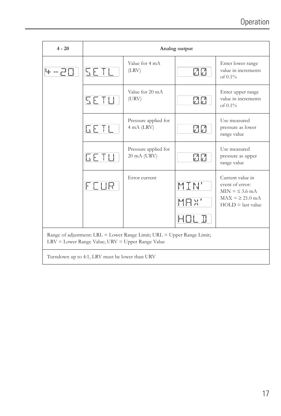 Operation 17 | Rockwell Automation 836E Solid-State Pressure Sensors User Manual | Page 17 / 32