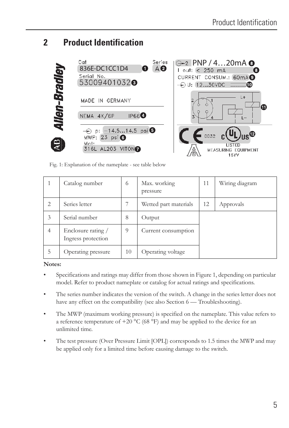2product identification, Product identification 5, Pnp / 4…20ma | Rockwell Automation 836E Solid-State Pressure Sensors User Manual | Page 5 / 32