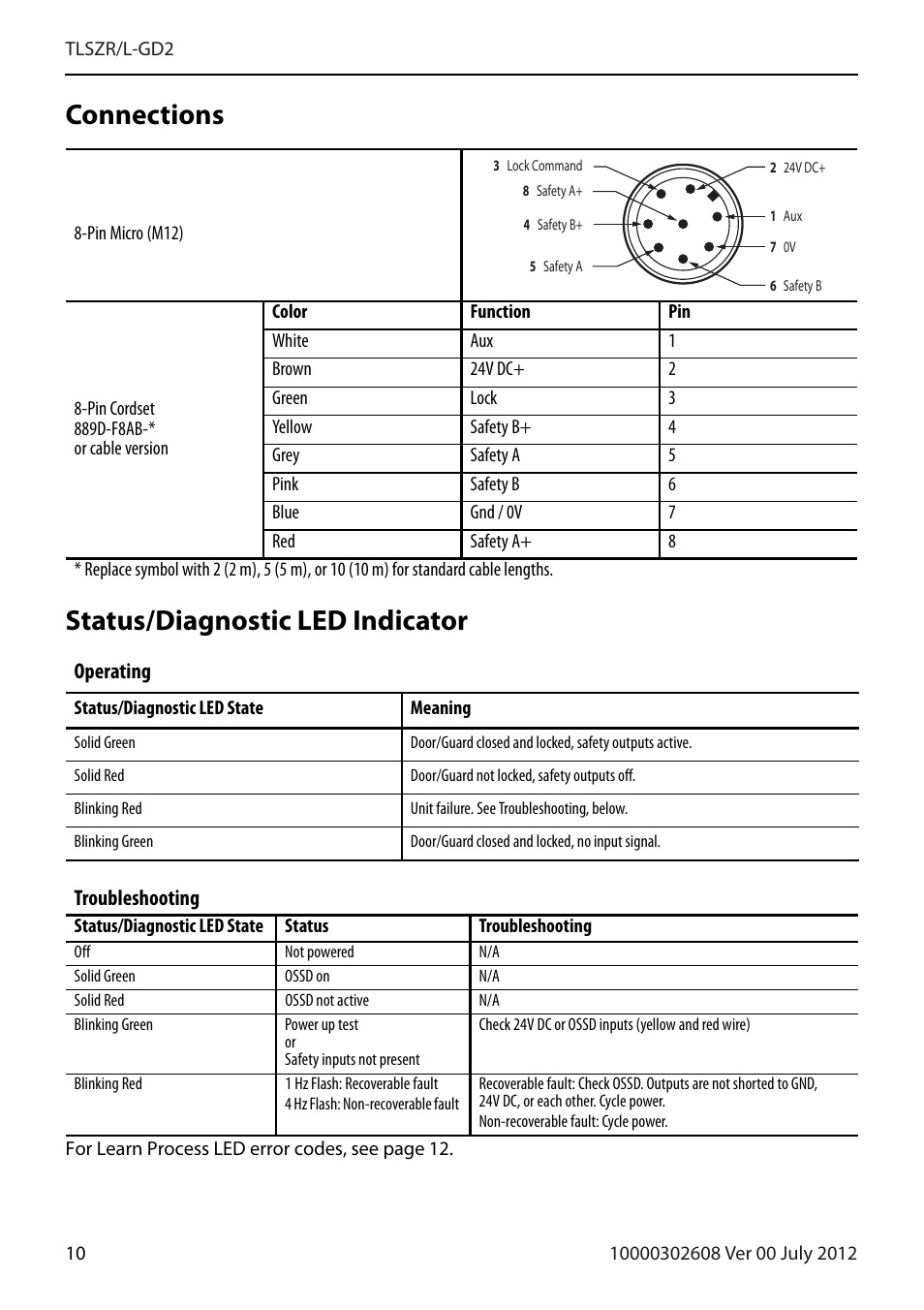 Connections, Status/diagnostic led indicator, Connections status/diagnostic led indicator | Rockwell Automation 440G-TLSZR-L-GD2 Guard Locking Switch User Manual | Page 10 / 16