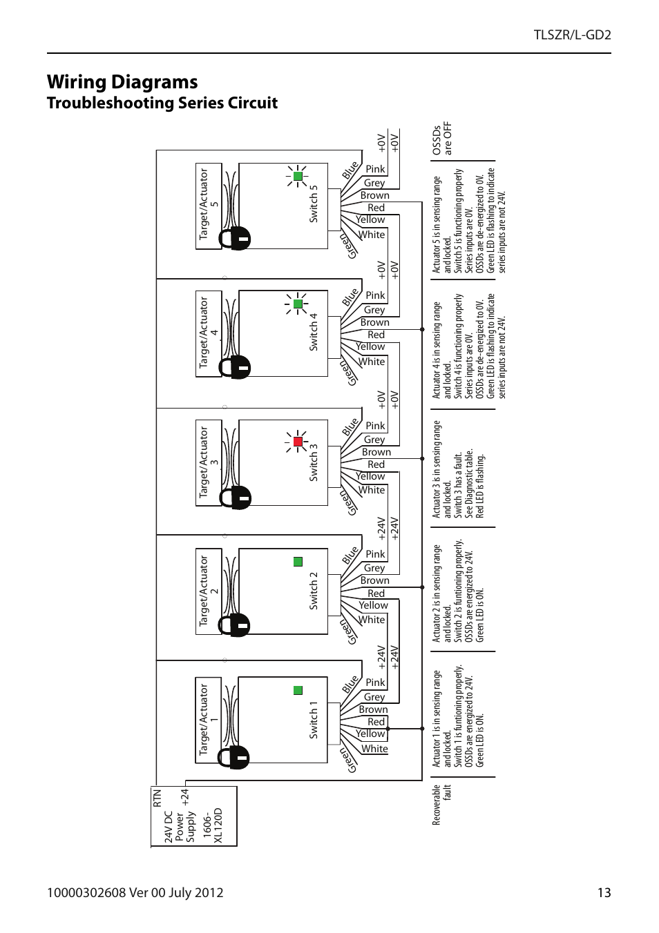 Wiring diagrams, Troubleshooting series circuit | Rockwell Automation 440G-TLSZR-L-GD2 Guard Locking Switch User Manual | Page 13 / 16