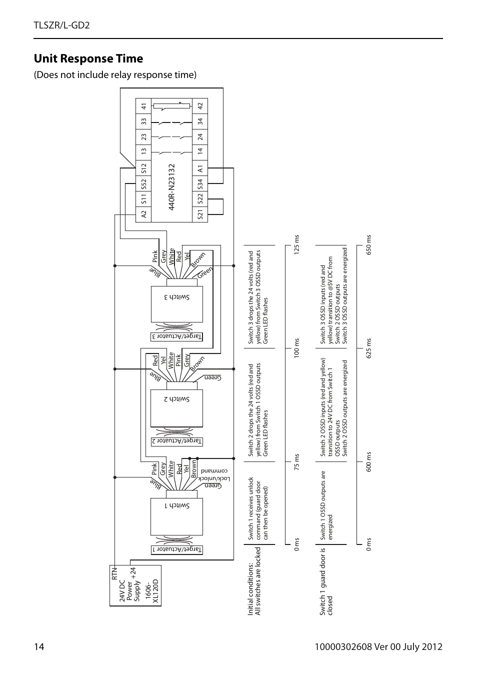 Unit response time, E “unit response time, Does not include relay response time) | Rockwell Automation 440G-TLSZR-L-GD2 Guard Locking Switch User Manual | Page 14 / 16