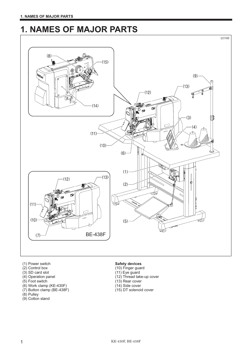 Names of major parts, Be-438f | Brother BE-438F User Manual | Page 10 / 90