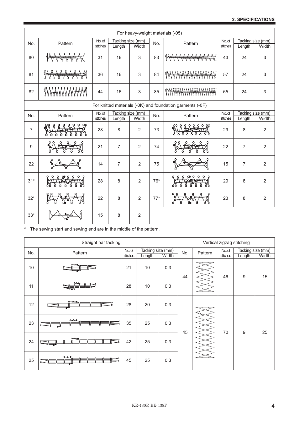 Brother BE-438F User Manual | Page 13 / 90