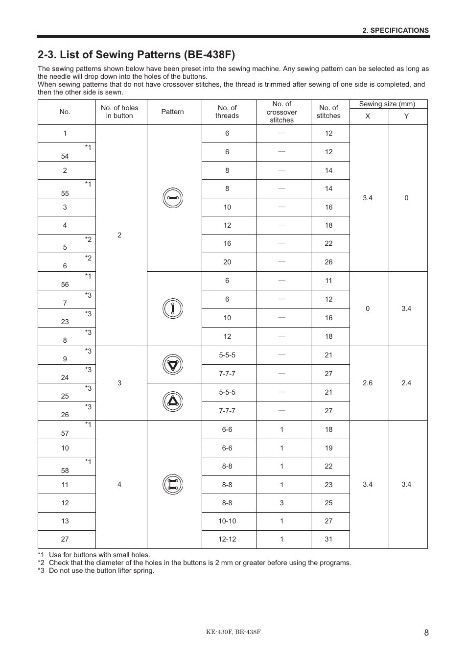 3. list of sewing patterns (be-438f) | Brother BE-438F User Manual | Page 17 / 90
