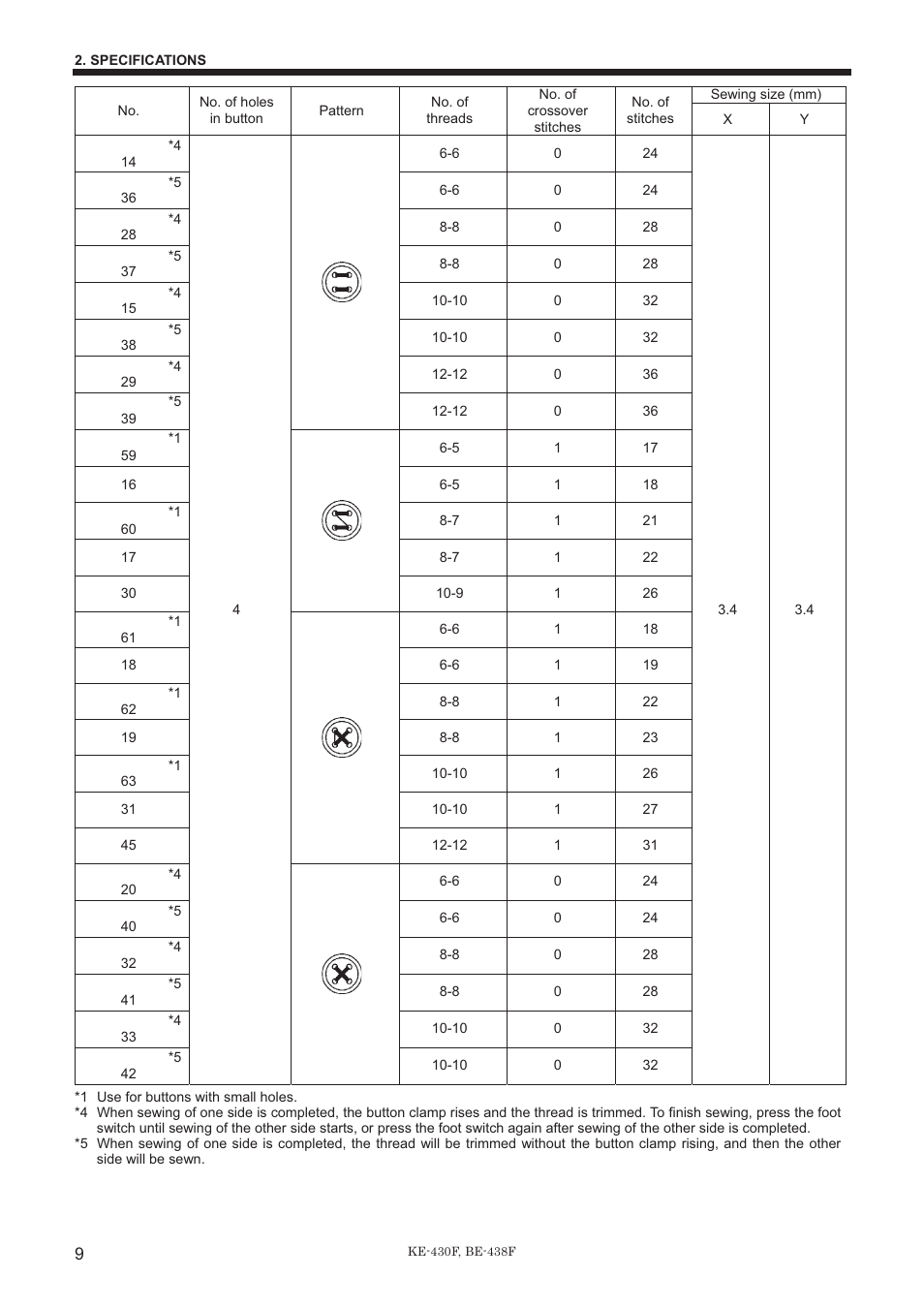 Brother BE-438F User Manual | Page 18 / 90
