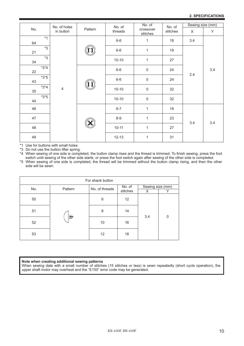 Brother BE-438F User Manual | Page 19 / 90
