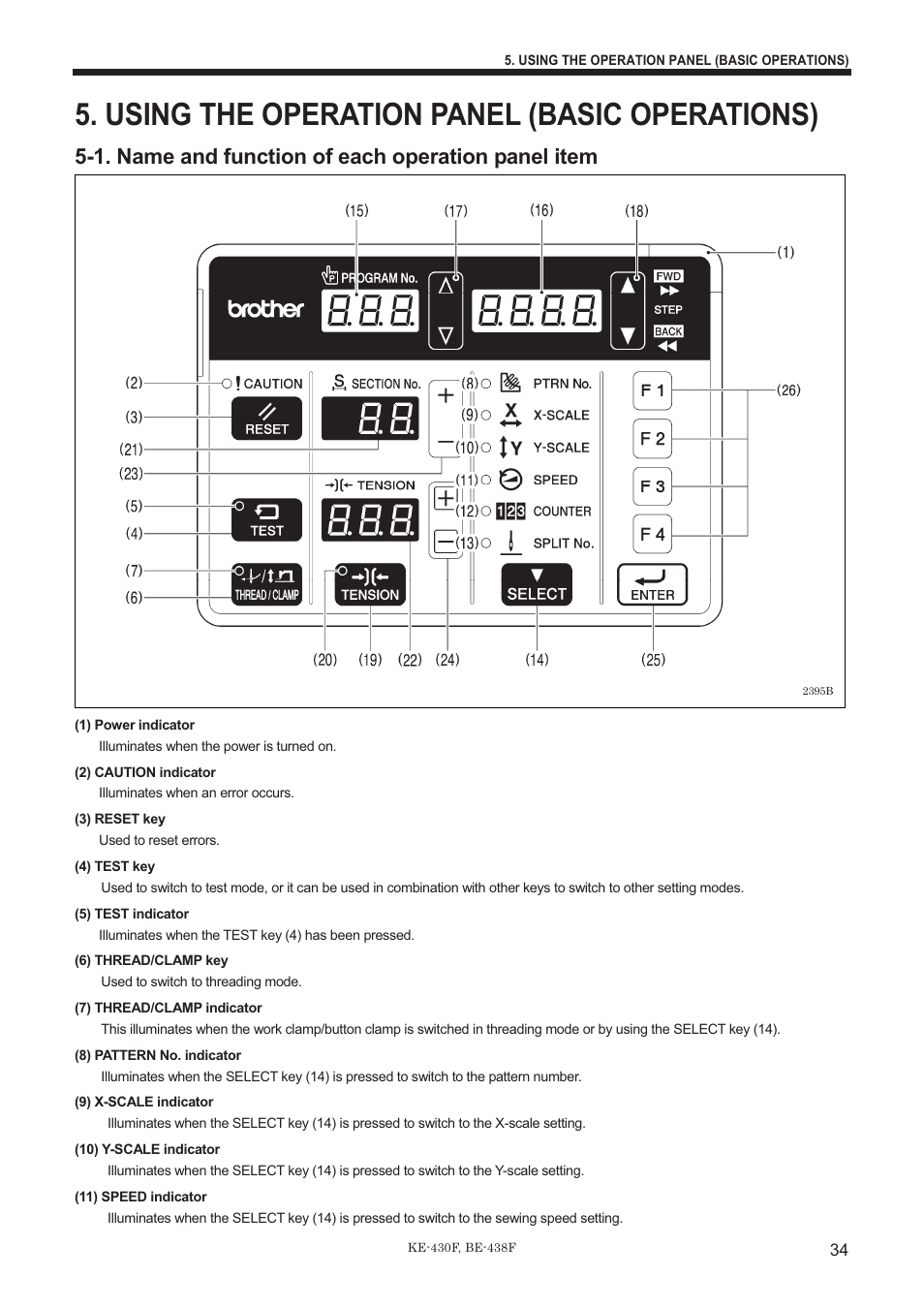 Using the operation panel (basic operations), 1. name and function of each operation panel item | Brother BE-438F User Manual | Page 43 / 90