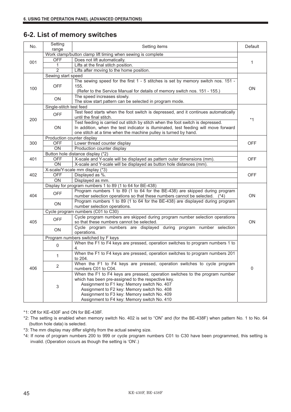 Brother BE-438F User Manual | Page 54 / 90