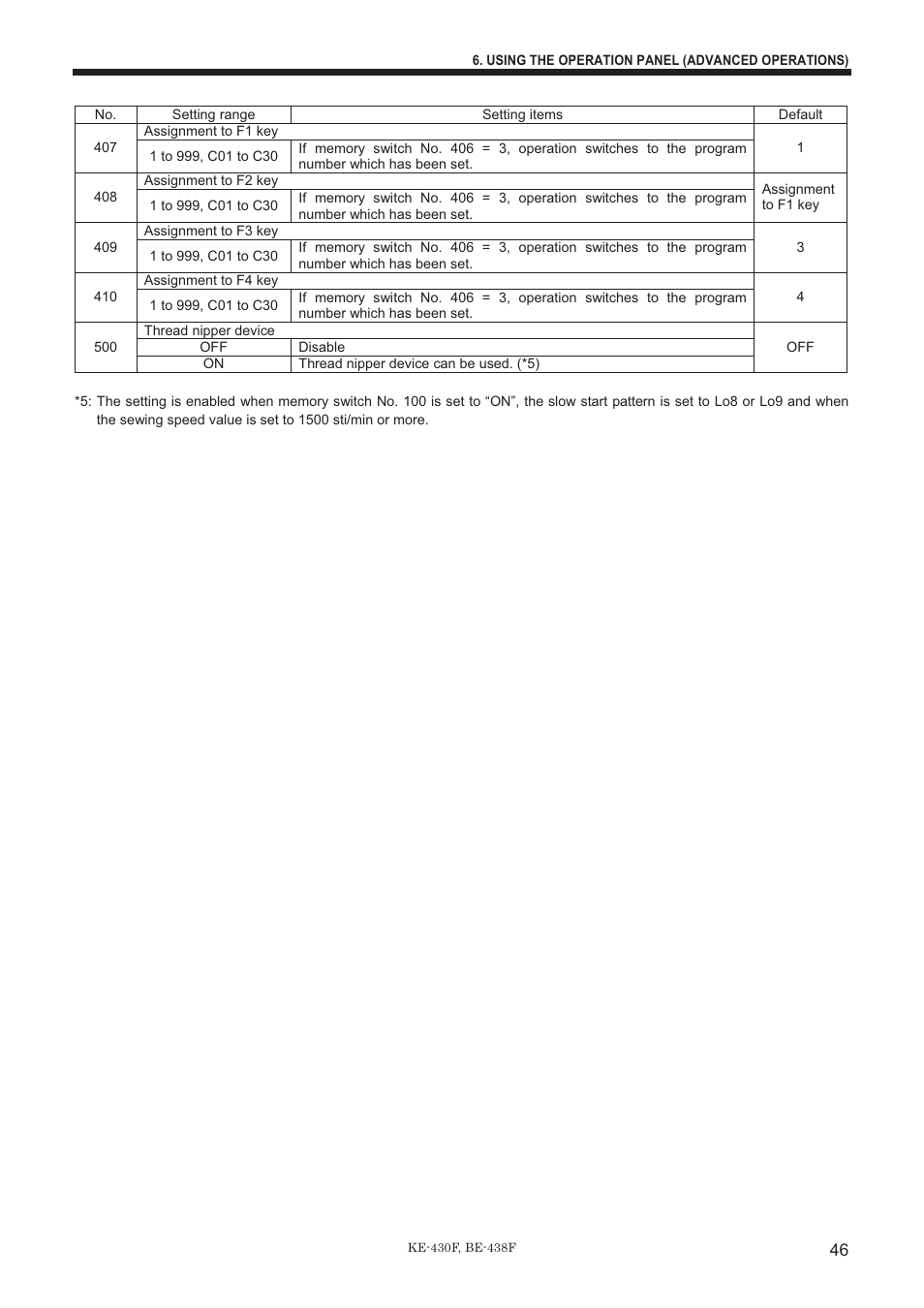 Brother BE-438F User Manual | Page 55 / 90