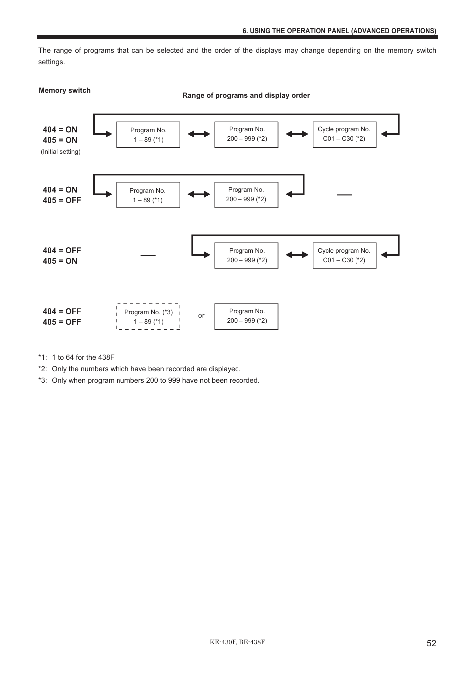 Brother BE-438F User Manual | Page 61 / 90