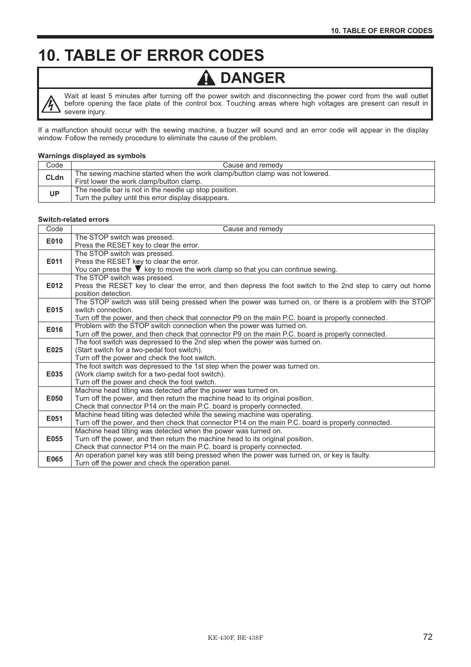 Table of error codes, Danger | Brother BE-438F User Manual | Page 81 / 90