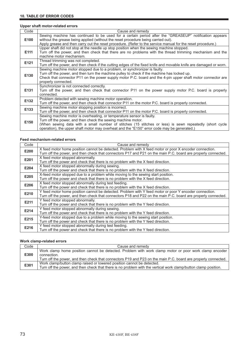 Brother BE-438F User Manual | Page 82 / 90
