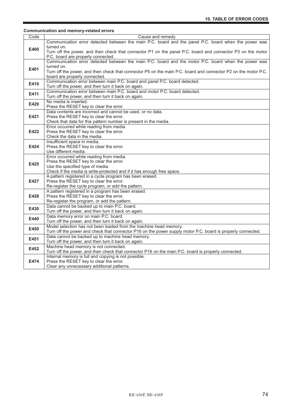 Brother BE-438F User Manual | Page 83 / 90