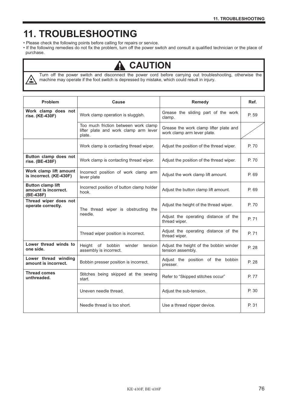 Troubleshooting, Caution | Brother BE-438F User Manual | Page 85 / 90