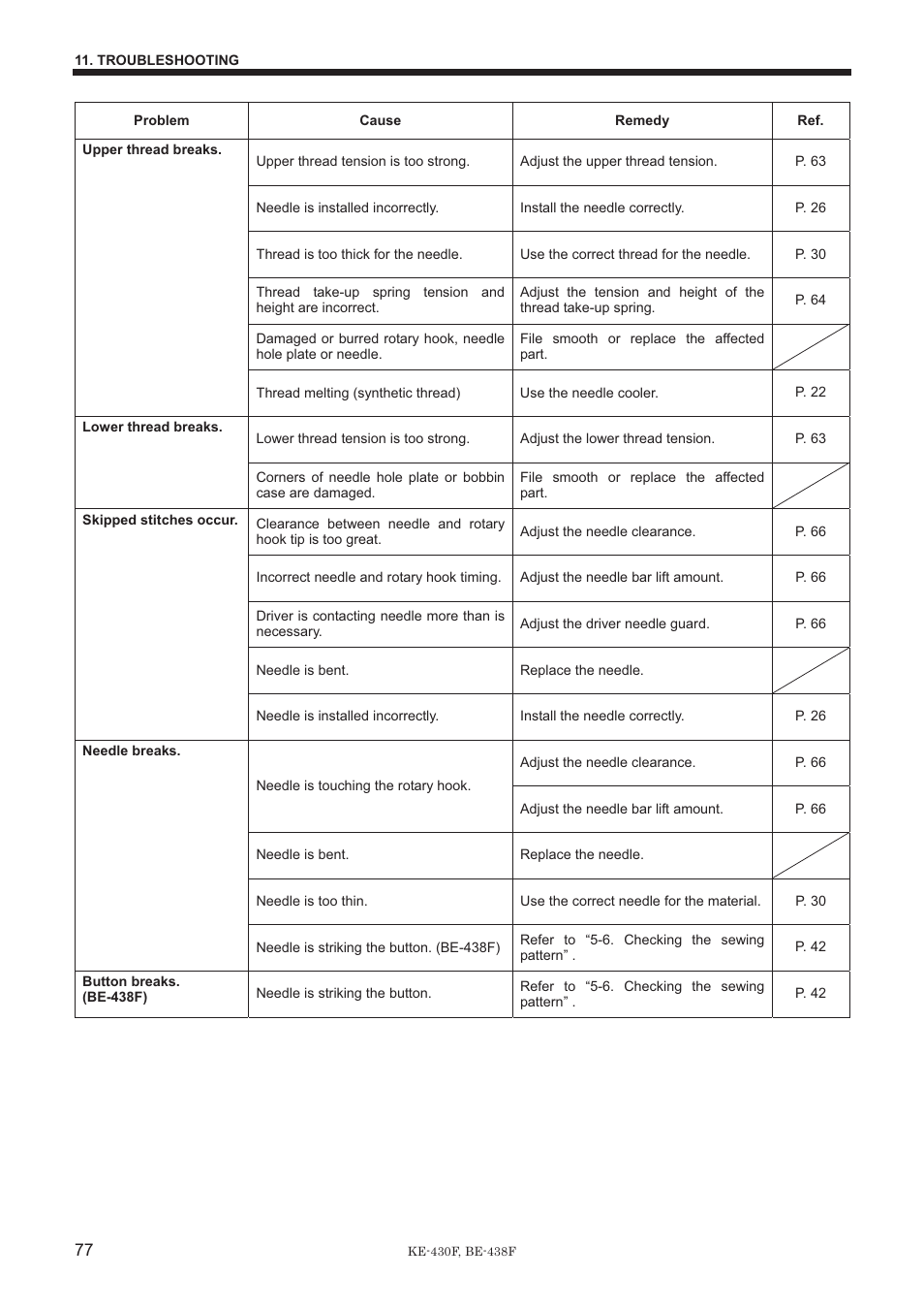 Brother BE-438F User Manual | Page 86 / 90