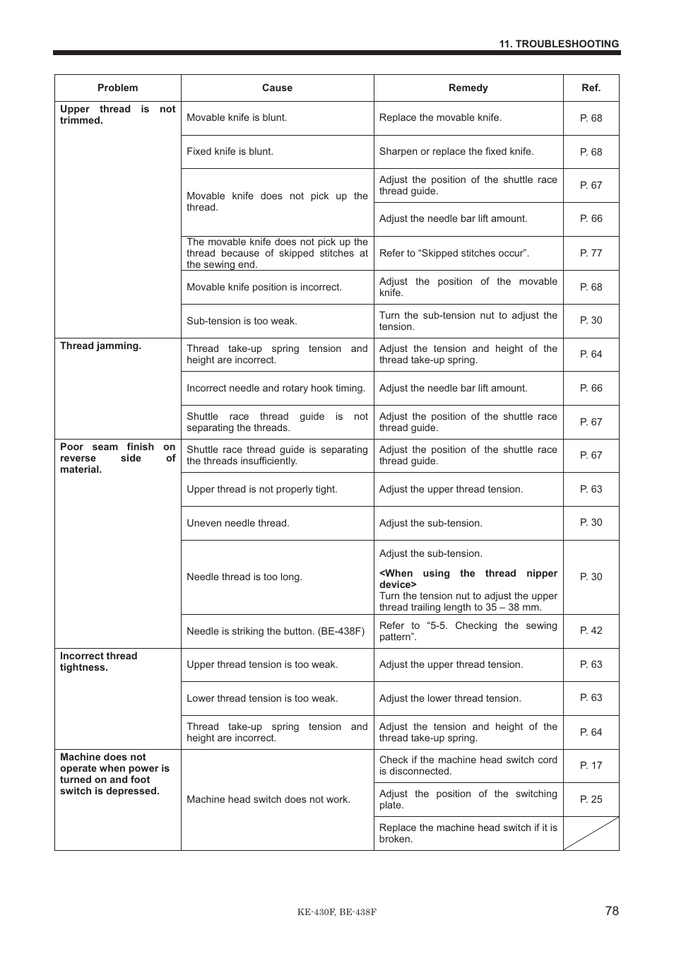 Brother BE-438F User Manual | Page 87 / 90