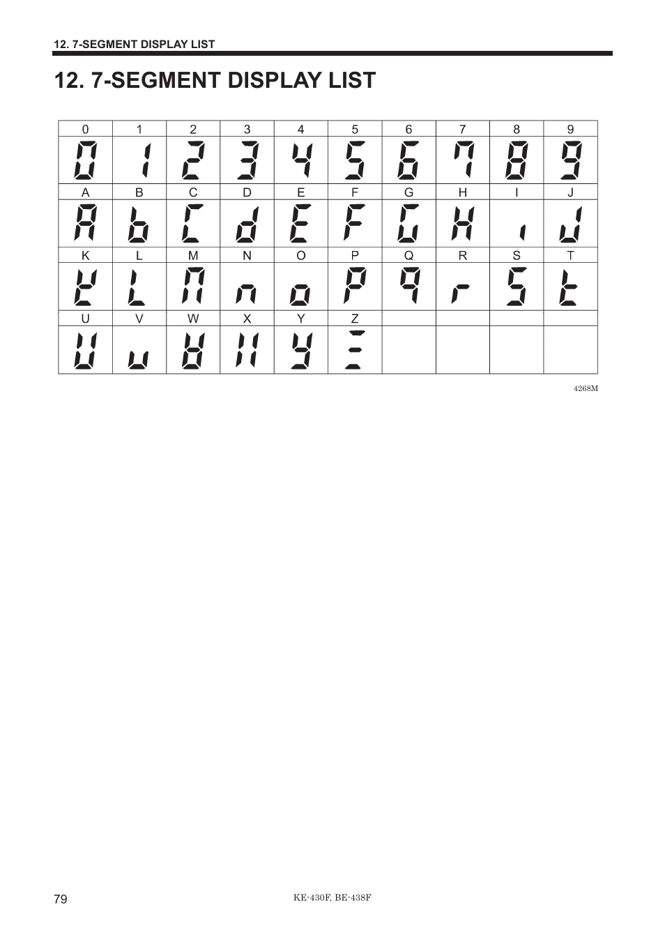 7-segment display list | Brother BE-438F User Manual | Page 88 / 90