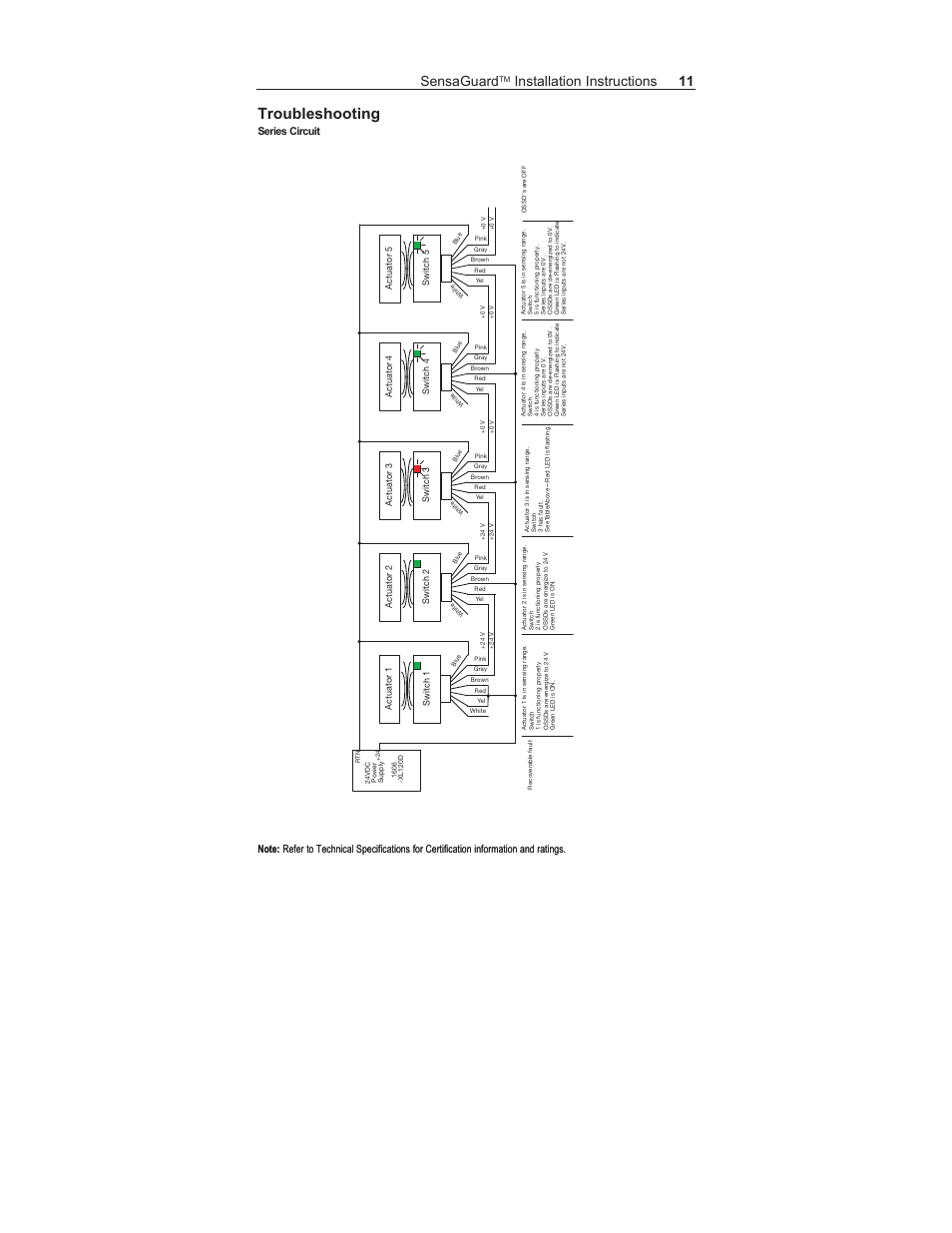 Troubleshooting, Sensaguard, Installation instructions 11 | Series circuit | Rockwell Automation 440N SensaGuard Integrated Latch Unique Coded Installation Instructions User Manual | Page 11 / 20