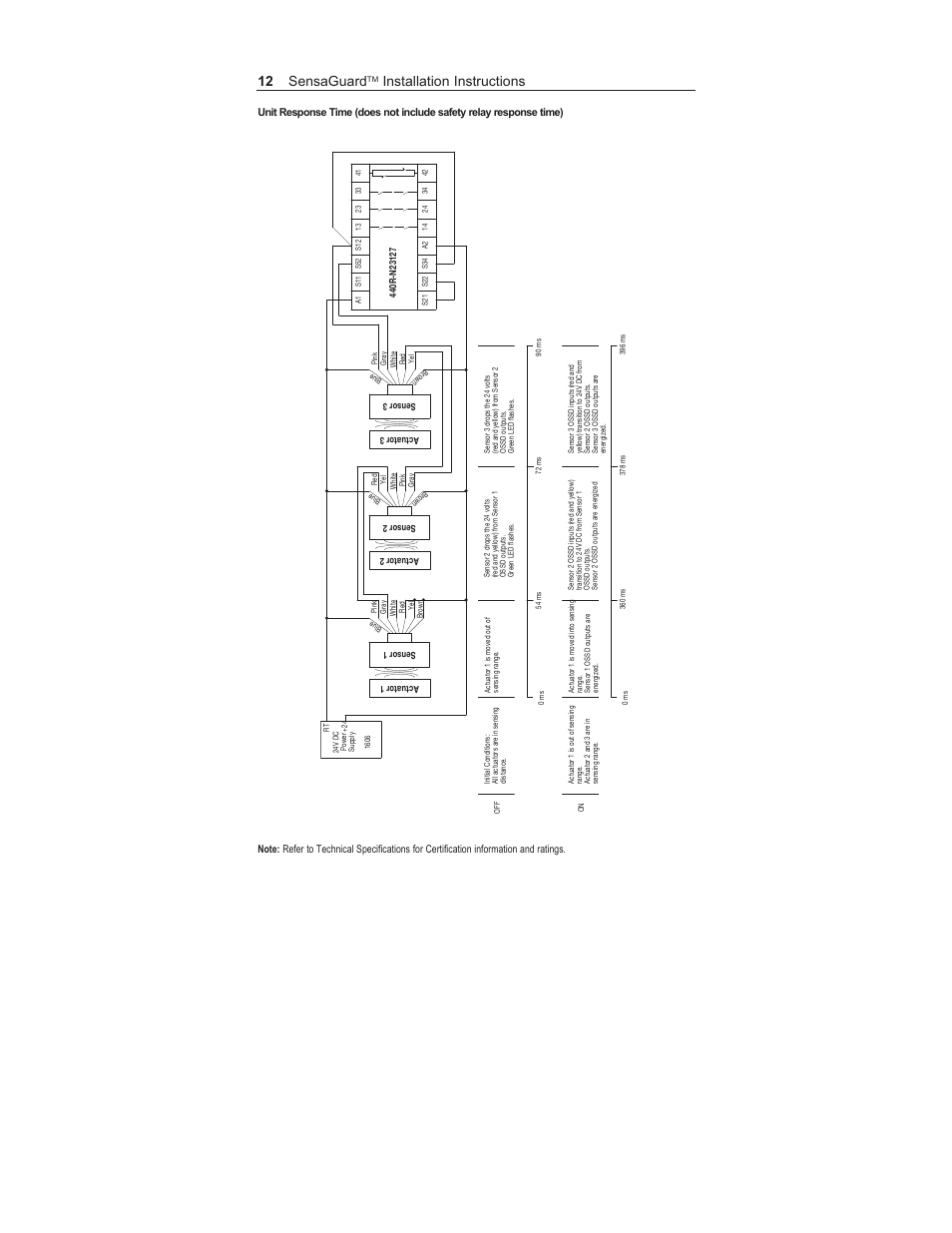 12 sensaguard, Installation instructions | Rockwell Automation 440N SensaGuard Integrated Latch Unique Coded Installation Instructions User Manual | Page 12 / 20