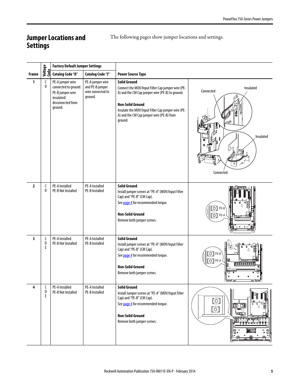 Jumper locations and settings | Rockwell Automation 20G PowerFlex 750-Series Power Jumpers User Manual | Page 5 / 8