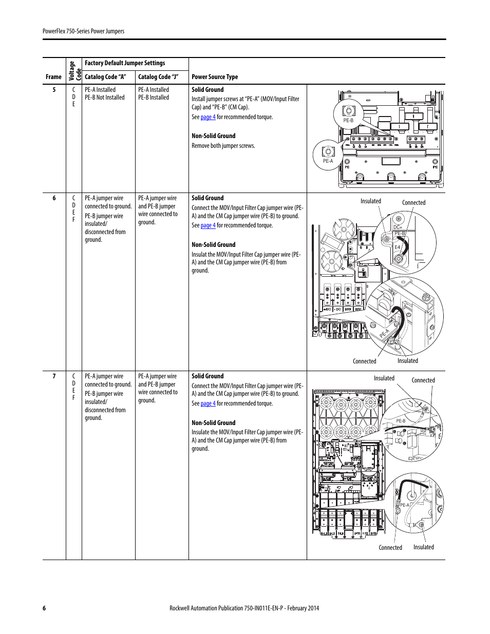 Rockwell Automation 20G PowerFlex 750-Series Power Jumpers User Manual | Page 6 / 8