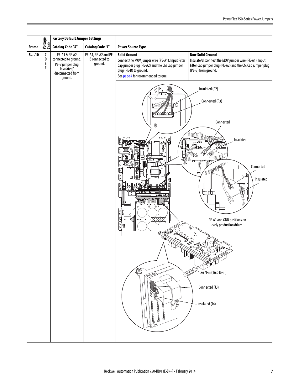 Rockwell Automation 20G PowerFlex 750-Series Power Jumpers User Manual | Page 7 / 8
