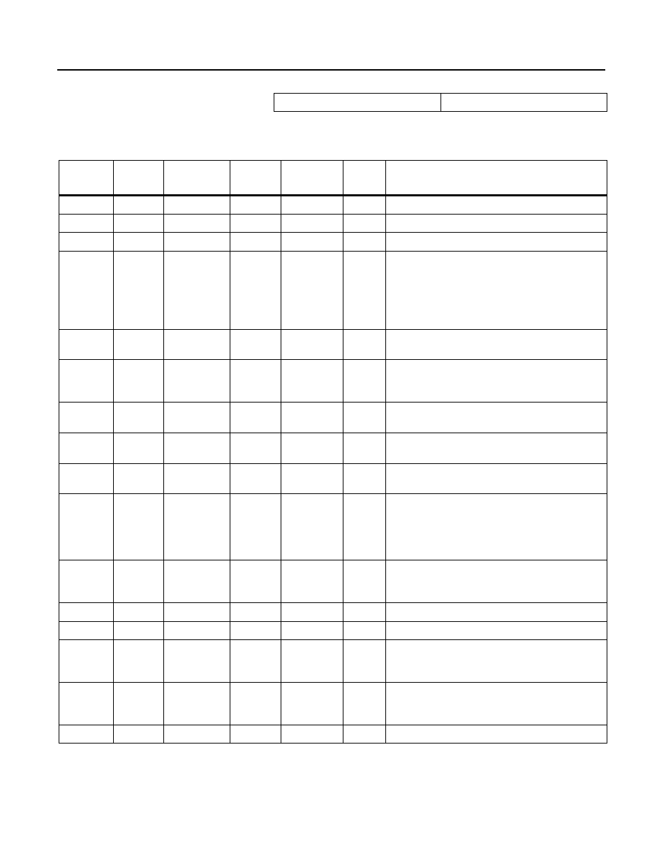 Class code 0x29 — control supervisor object | Rockwell Automation 160 DEVICENET (DN1) MODULE FRN 1-2.XX User Manual | Page 71 / 107