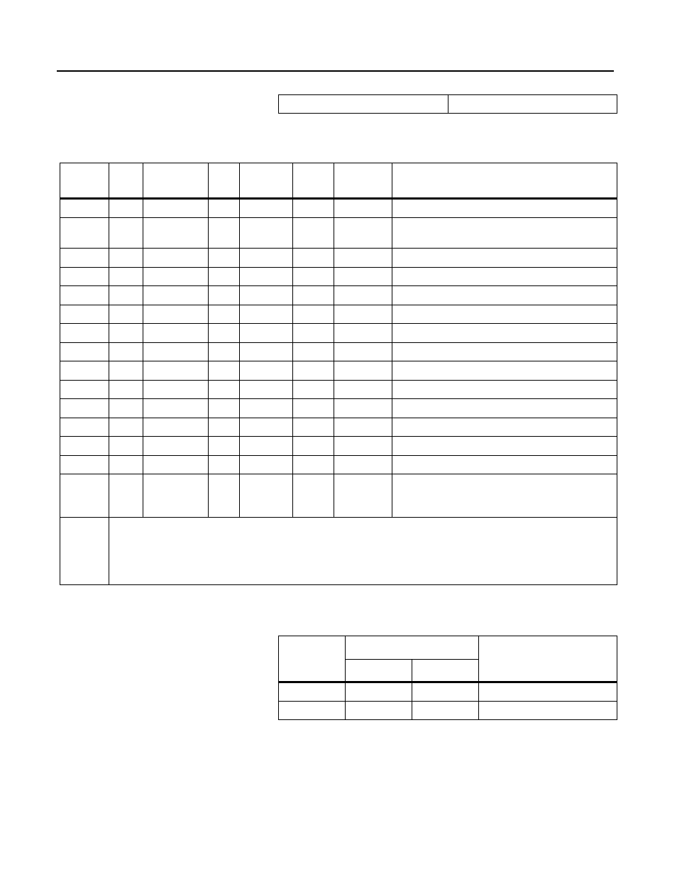 Class code 0x2a — ac drive object | Rockwell Automation 160 DEVICENET (DN1) MODULE FRN 1-2.XX User Manual | Page 74 / 107