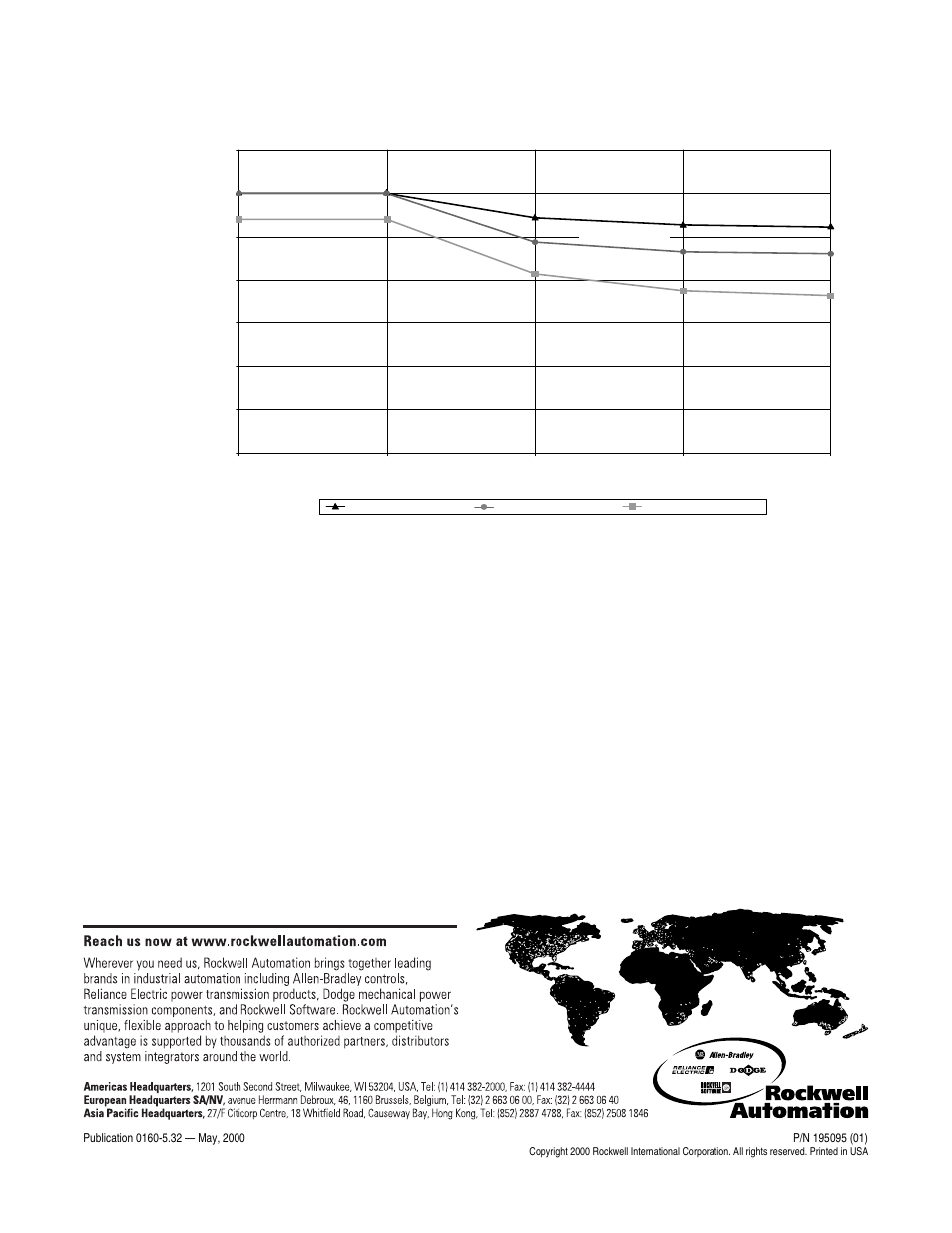 Rockwell Automation 160 Low Profile Drive User Manual | Page 4 / 4