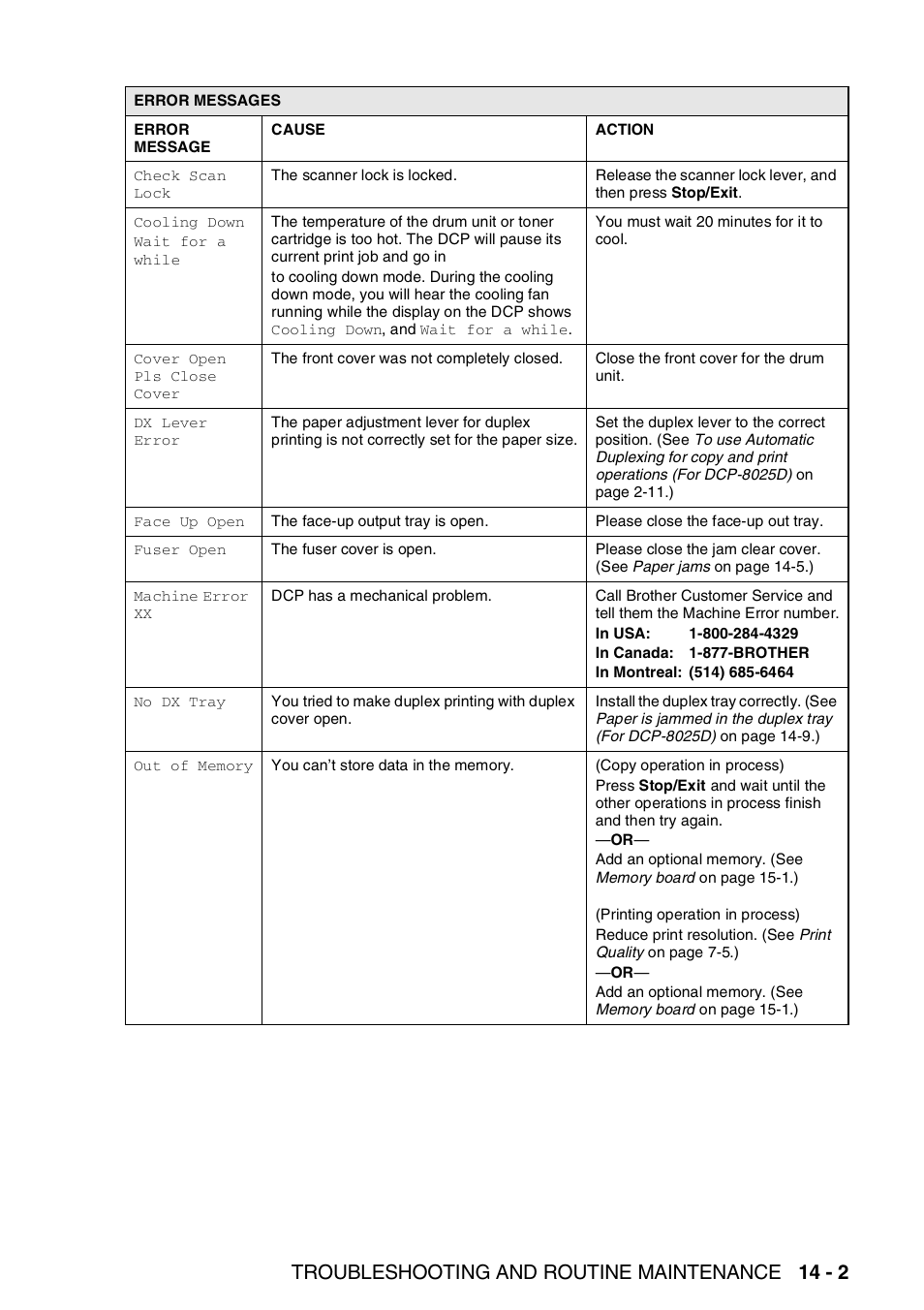 Troubleshooting and routine maintenance 14 - 2 | Brother DCP-8020 User Manual | Page 227 / 282