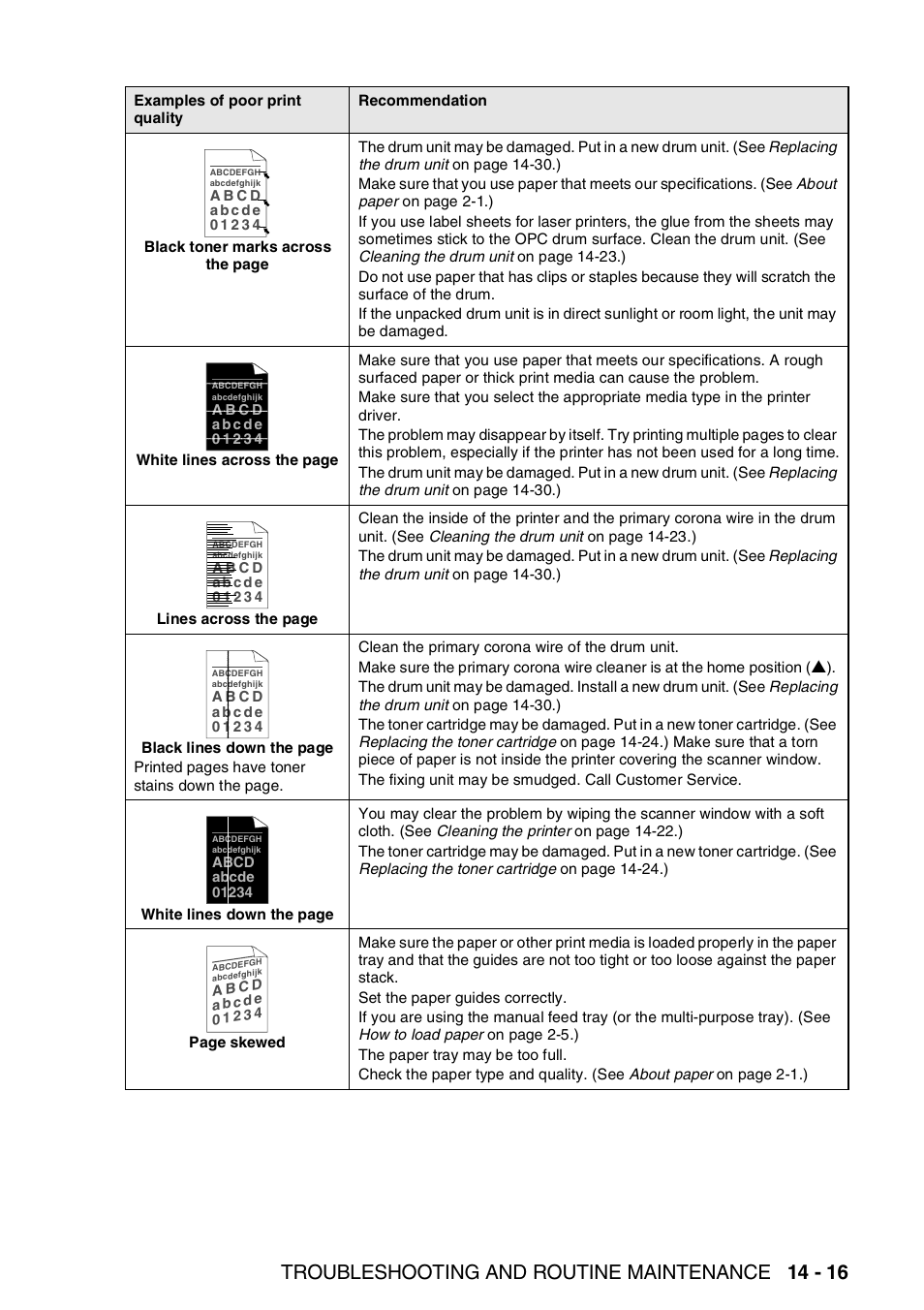 Troubleshooting and routine maintenance 14 - 16 | Brother DCP-8020 User Manual | Page 241 / 282