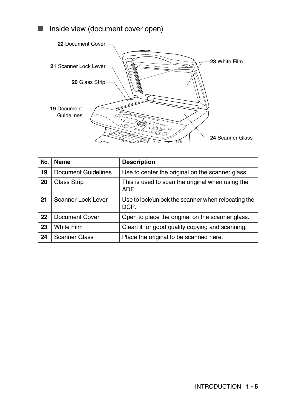 Inside view (document cover open) | Brother DCP-8020 User Manual | Page 25 / 282