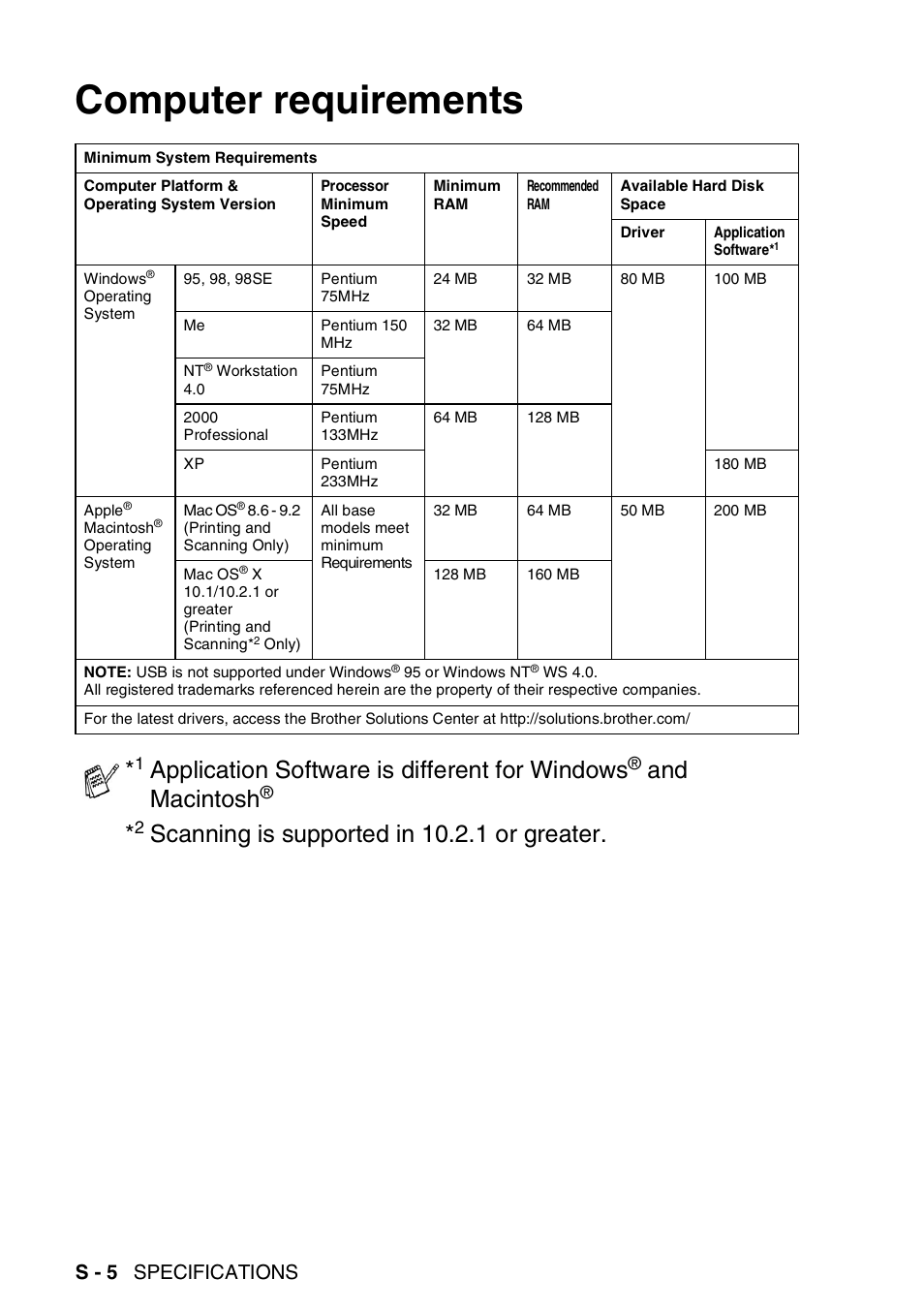 Computer requirements, Application software is different for windows, And macintosh | Scanning is supported in 10.2.1 or greater, S - 5 specifications | Brother DCP-8020 User Manual | Page 276 / 282