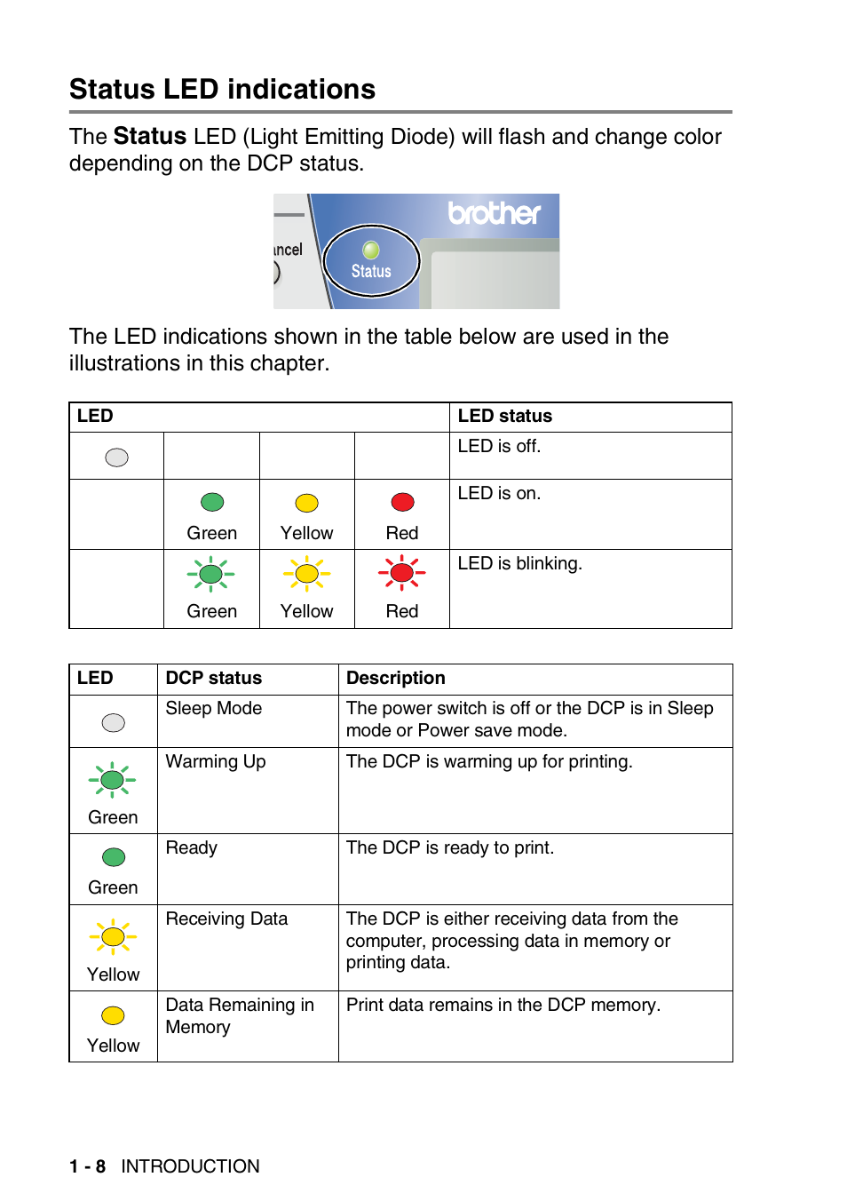 Status led indications, Status led indications -8, Status | Brother DCP-8020 User Manual | Page 28 / 282