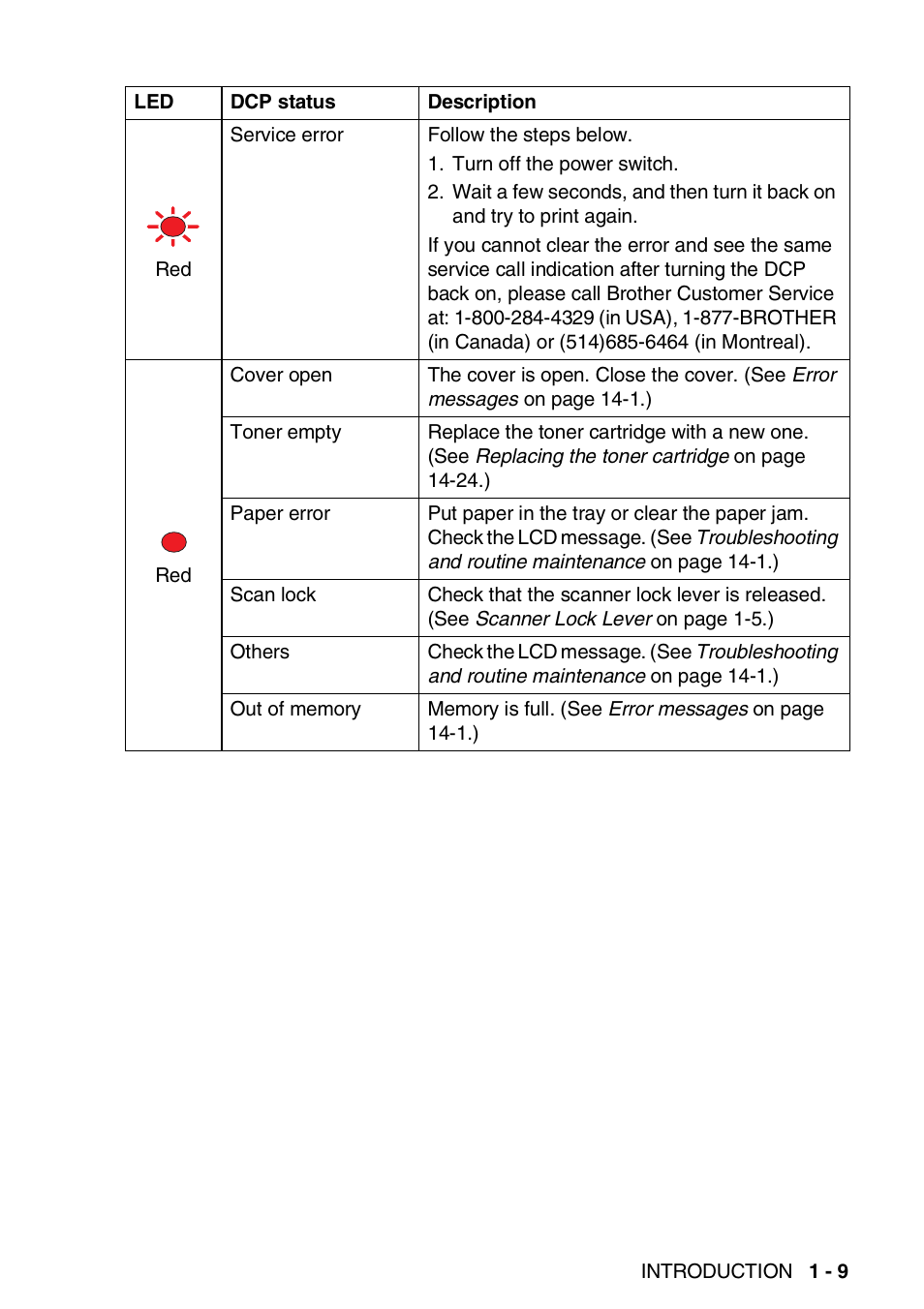 Brother DCP-8020 User Manual | Page 29 / 282